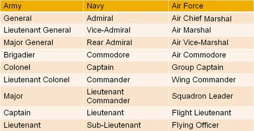 Air Force Rank Chart Pdf